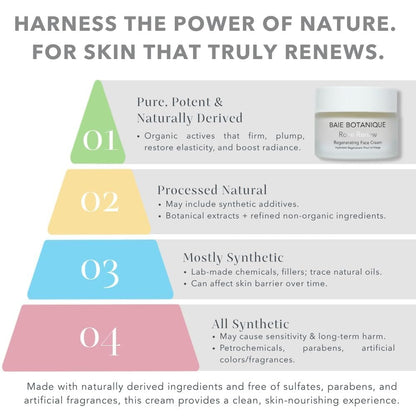 Baie Botanique Organic Face Cream & Natural Face Moisturiser – Anti-Ageing for Women & Men with Rose Water, Rosehip, Vitamin C, E, Hyaluronic Acid & Botanical Collagen – 50ml