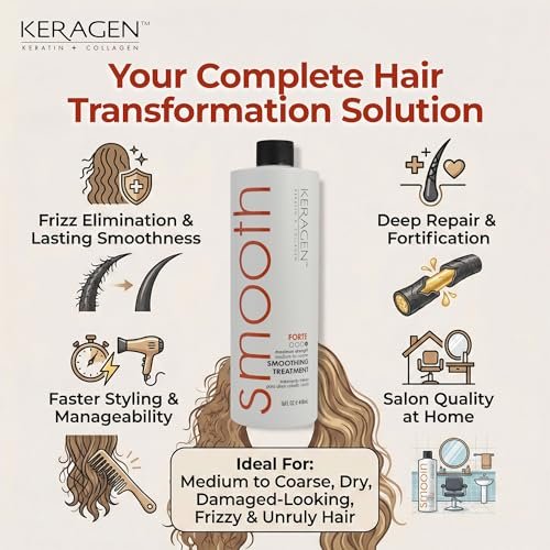 KERAGEN Brazilian Smoothing Keratin Hair Treatment - Forte, Sulfate Free, Eliminates Curls and Frizz for Medium to Coarse Hair (16 oz) Avelisse
