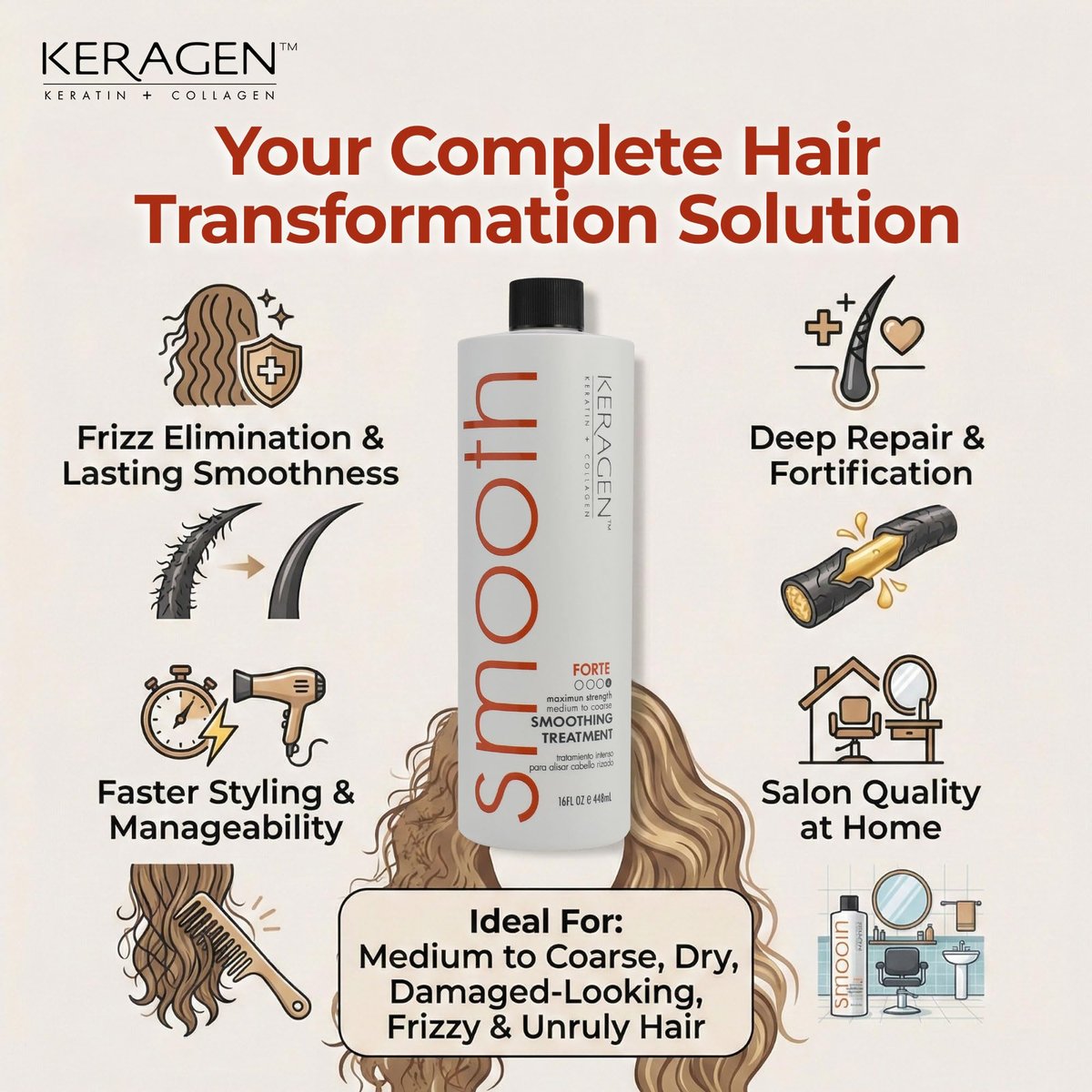 KERAGEN Brazilian Smoothing Keratin Hair Treatment - Forte, Sulfate Free, Eliminates Curls and Frizz for Medium to Coarse Hair (16 oz) Avelisse