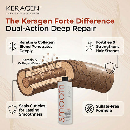 KERAGEN Brazilian Smoothing Keratin Hair Treatment - Forte, Sulfate Free, Eliminates Curls and Frizz for Medium to Coarse Hair (16 oz) Avelisse