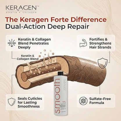 KERAGEN Brazilian Smoothing Keratin Hair Treatment - Forte, Sulfate Free, Eliminates Curls and Frizz for Medium to Coarse Hair (16 oz) Avelisse