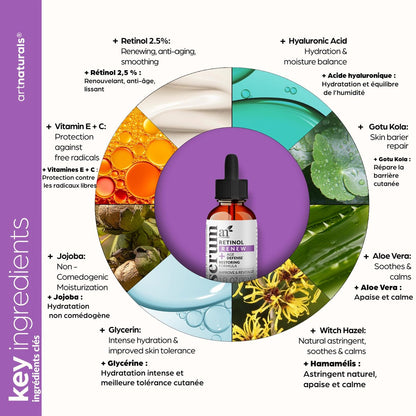 ArtNaturals Retinol Serum for Face - Anti-Aging with Vitamin C, Retinol Oil & Hyaluronic Acid - Night Therapy - 1 Fl Oz Avelisse
