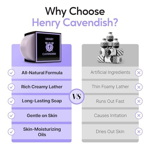 Henry Cavendish Lavender Shaving Soap – All-Natural, Long-Lasting 4 oz Puck Refill with Shea Butter & Coconut Oil for Men and Women Avelisse