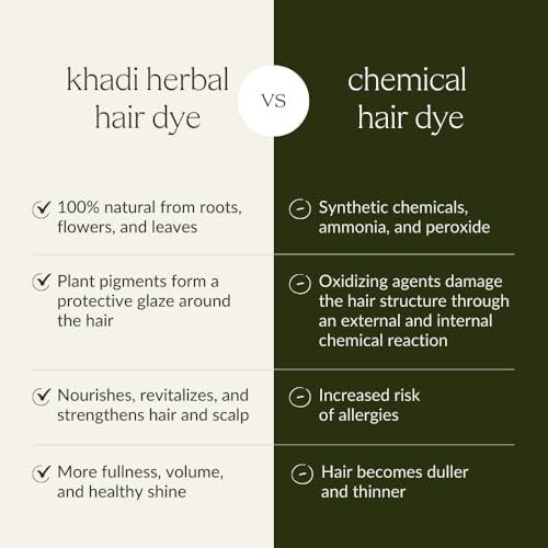 KHADI Dark Brown Natural Hair Color – Herbal & Chemical-Free for Deep, Shiny Dark Brown to Strong Black Brown (3.5 oz) Avelisse