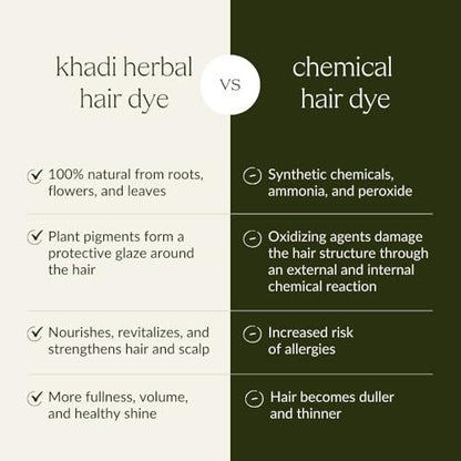 KHADI Dark Brown Natural Hair Color – Herbal & Chemical-Free for Deep, Shiny Dark Brown to Strong Black Brown (3.5 oz) Avelisse