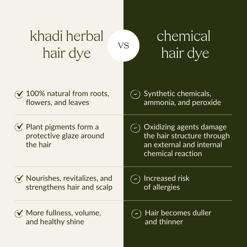 KHADI Dark Brown Natural Hair Color – Herbal & Chemical-Free for Deep, Shiny Dark Brown to Strong Black Brown (3.5 oz) Avelisse