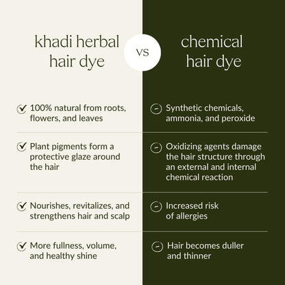 KHADI Dark Brown Natural Hair Color – Herbal & Chemical-Free for Deep, Shiny Dark Brown to Strong Black Brown (3.5 oz) Avelisse