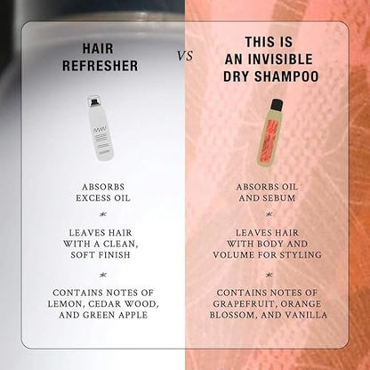 Davines Hair Refresher Dry Shampoo, Oil-Absorbing Volumizing Spray, Rice Starch Formula, No White Residue, 5.07 Fl Oz Avelisse