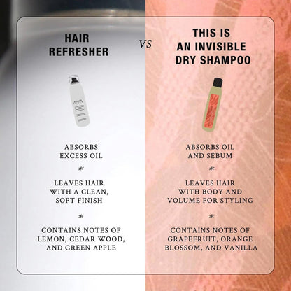 Davines Hair Refresher Dry Shampoo, Oil-Absorbing Volumizing Spray, Rice Starch Formula, No White Residue, 5.07 Fl Oz Avelisse