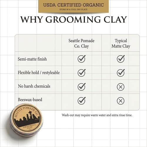 Seattle Pomade Co. Grooming Clay for Hair - USDA Certified, Organic Essential Oils, Beeswax Based (3 oz) Avelisse