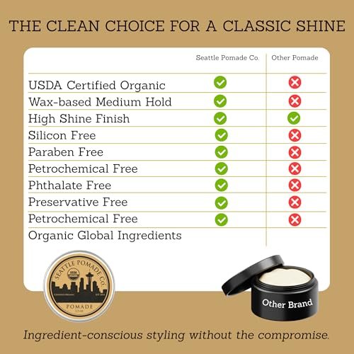 Seattle Pomade Co. USDA Certified Organic Pomade - Medium Hold & High Shine, Non GMO Hair Styling Formula, 2.5 oz Avelisse