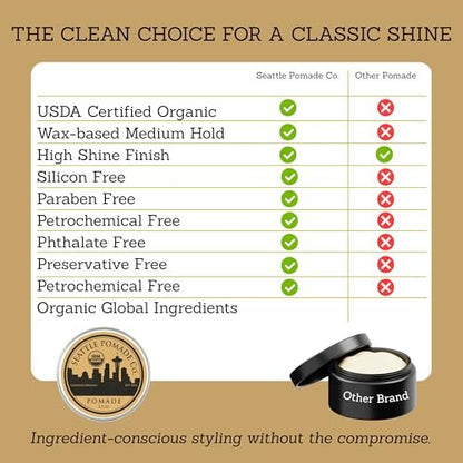 Seattle Pomade Co. USDA Certified Organic Pomade - Medium Hold & High Shine, Non GMO Hair Styling Formula, 2.5 oz Avelisse