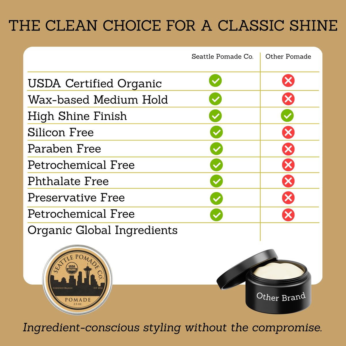 Seattle Pomade Co. USDA Certified Organic Pomade - Medium Hold & High Shine, Non GMO Hair Styling Formula, 2.5 oz Avelisse