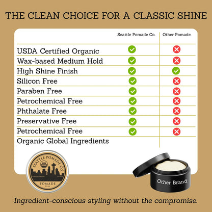 Seattle Pomade Co. USDA Certified Organic Pomade - Medium Hold & High Shine, Non GMO Hair Styling Formula, 2.5 oz Avelisse