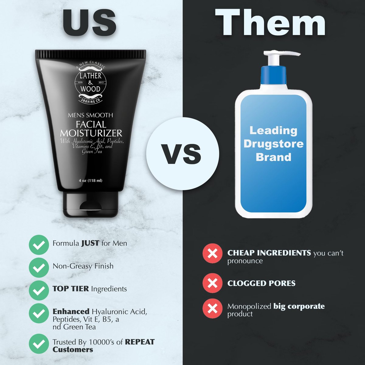 Advanced Face Lotion for Men – Natural, Fast Absorbing, Non-Greasy Moisturizer – Calms & Hydrates Dry, Flaky Skin – Fragrance Free – Made in USA – 4oz Avelisse