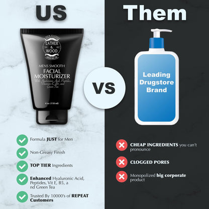 Advanced Face Lotion for Men – Natural, Fast Absorbing, Non-Greasy Moisturizer – Calms & Hydrates Dry, Flaky Skin – Fragrance Free – Made in USA – 4oz Avelisse