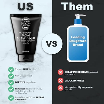 Advanced Face Lotion for Men – Natural, Fast Absorbing, Non-Greasy Moisturizer – Calms & Hydrates Dry, Flaky Skin – Fragrance Free – Made in USA – 4oz Avelisse