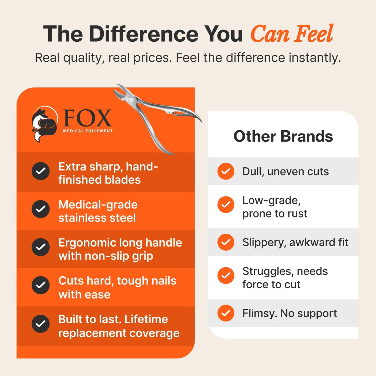 Fox Medical Equipment Toenail Clippers for Thick Nails – Medical Grade Stainless Steel Nail Nippers, Trusted by Podiatrists for Seniors, Men, and Women Avelisse