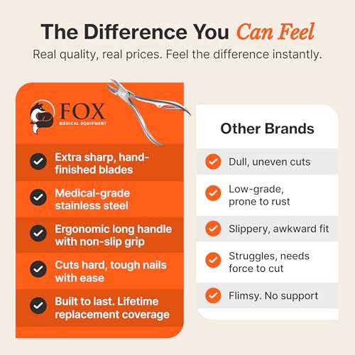 Fox Medical Equipment Toenail Clippers for Thick Nails – Medical Grade Stainless Steel Nail Nippers, Trusted by Podiatrists for Seniors, Men, and Women Avelisse