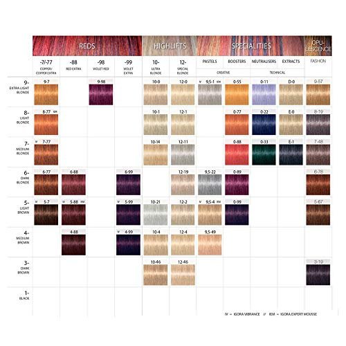 Schwarzkopf Professional Igora Royal Permanent Color Creme 8-55 Light Blonde Gold Extra 60g Avelisse