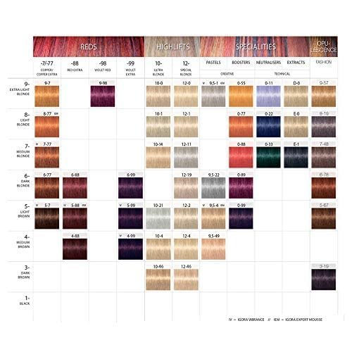 Schwarzkopf Professional Igora Royal Permanent Hair Color 4-88 Medium Brown Red Extra 60g - görsel 7