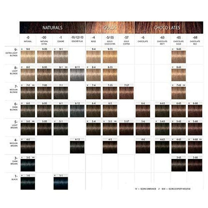 Schwarzkopf Professional Igora Royal Hair Color 0-89 Red Violet Concentrate 60g - Permanent Hair Dye