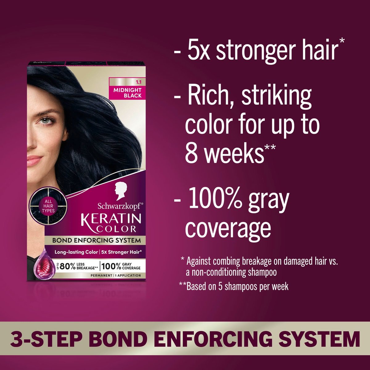 Schwarzkopf Keratin Permanent Hair Dye Cream, 1.1 Midnight Black - Professional Gray Coverage with Bond Enforcing System - görsel 3
