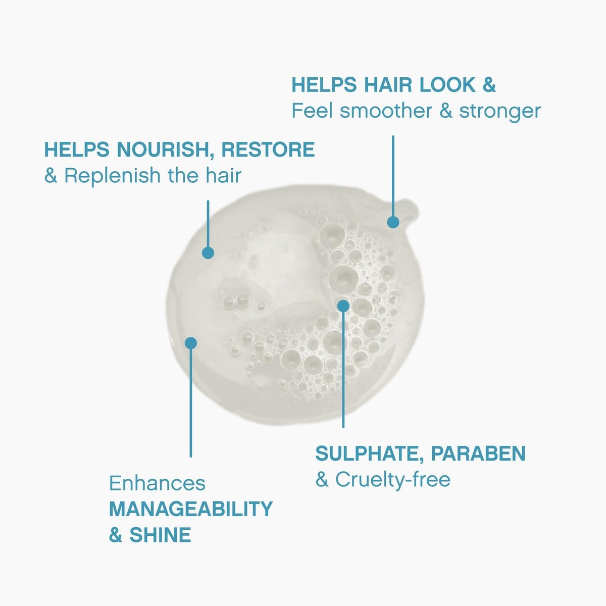 KEVIN.MURPHY REPAIR-ME.WASH - Moisturising Hair Repair Shampoo - Hydrating Frizz Control Shampoo - Sulphate & Paraben Free - 250 mL Avelisse