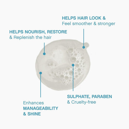 KEVIN.MURPHY REPAIR-ME.WASH - Moisturising Hair Repair Shampoo - Hydrating Frizz Control Shampoo - Sulphate & Paraben Free - 250 mL Avelisse