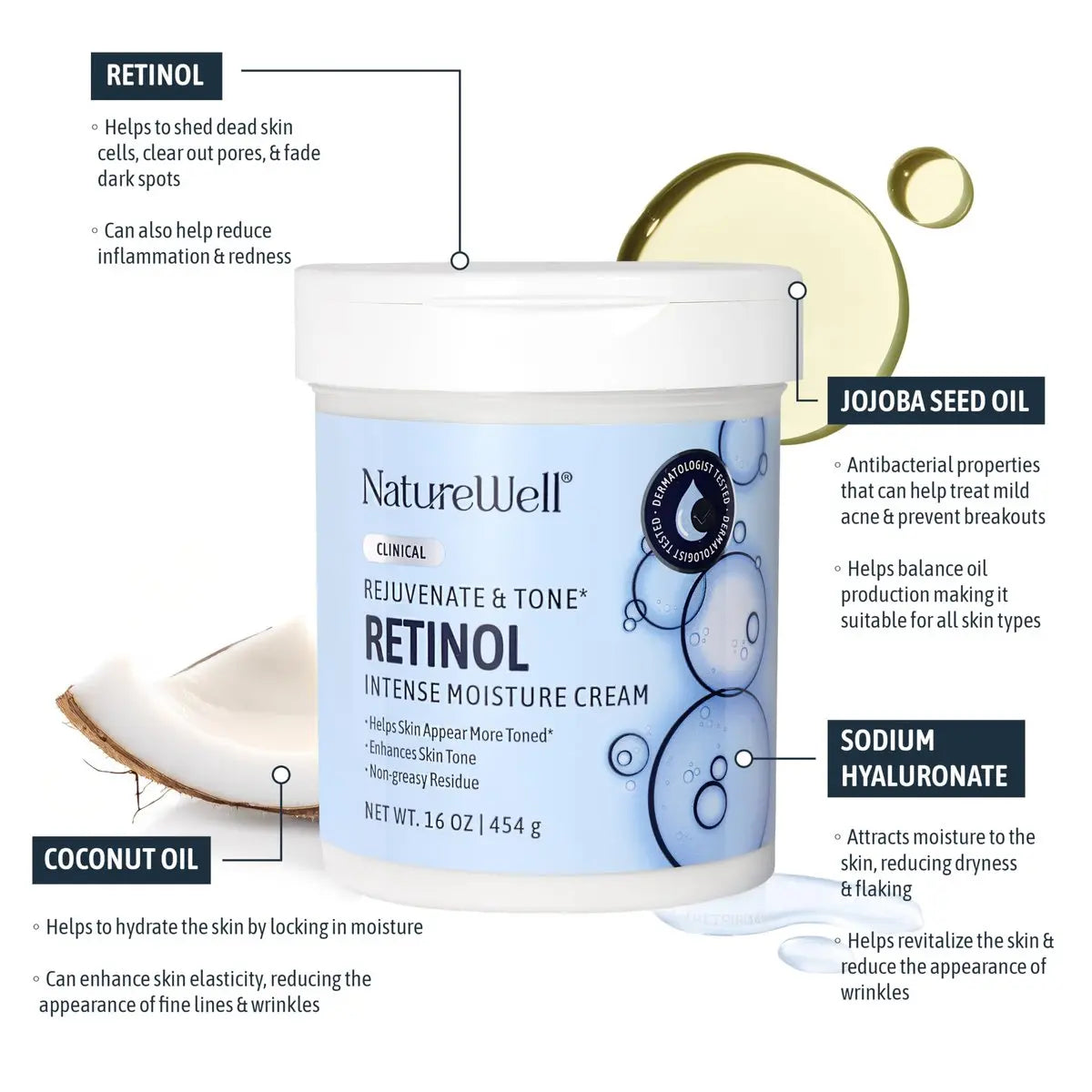 NATURE WELL Clinical Retinol Intense Moisture Cream - Anti-Aging Firming Cream for Face & Body, Hydrating & Nourishing Lotion, 16 Oz Avelisse
