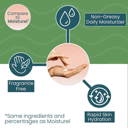 Moisture-All Lotion for Dry & Sensitive Skin | 13.5 oz by Summers Laboratories Avelisse