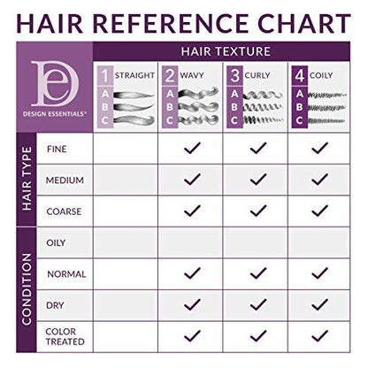 Design Essentials Natural Coconut & Monoi Curl Defining Gelée - Lightweight Frizz Control for Curly & Coily Hair, 12 oz Avelisse