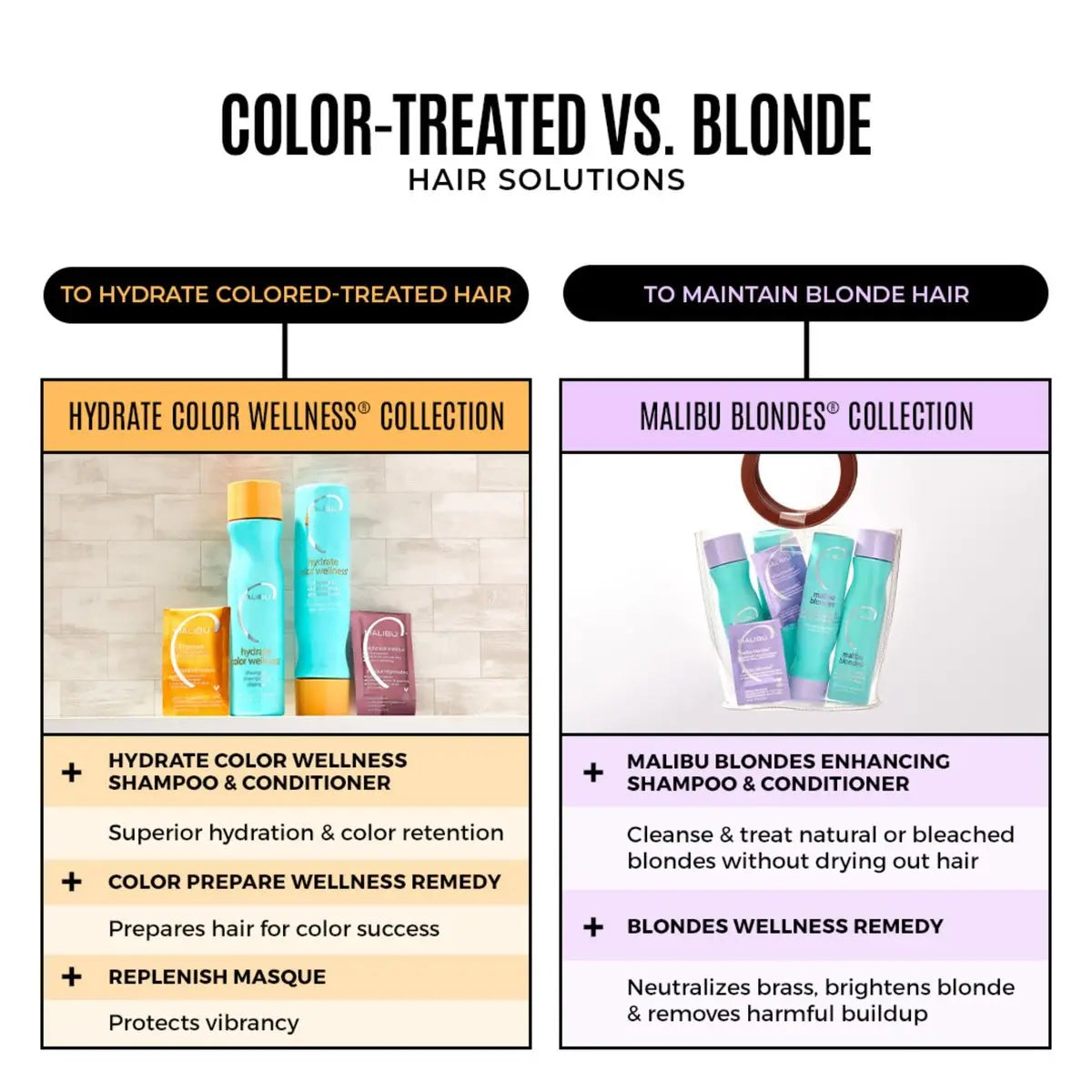 Malibu C Blondes Collection - Blonde Shampoo and Conditioner Set - Protects and Preserves Color Vibrancy + Infuses Moisture with Enhanced Vitamin Complex - Sulfate-Free Hair Care Avelisse