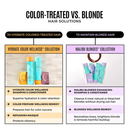 Malibu C Blondes Collection - Blonde Shampoo and Conditioner Set - Protects and Preserves Color Vibrancy + Infuses Moisture with Enhanced Vitamin Complex - Sulfate-Free Hair Care Avelisse