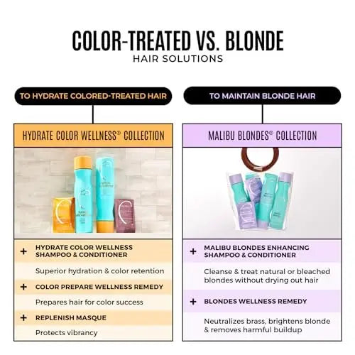 Malibu C Blondes Collection - Blonde Shampoo and Conditioner Set - Protects and Preserves Color Vibrancy + Infuses Moisture with Enhanced Vitamin Complex - Sulfate-Free Hair Care Avelisse