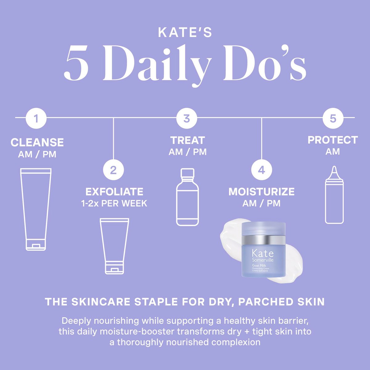 Kate Somerville Goat Milk Moisturizing Cream – Deeply Hydrating Daily Face Moisturizer for Dry, Tight, and Sensitive Skin, 1.7 Fl Oz Avelisse