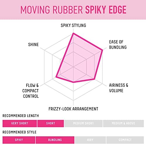 Gatsby Moving Rubber Spiky Edge Hair Wax – Pink, 2.8 oz (80g) – English Version - görsel 10