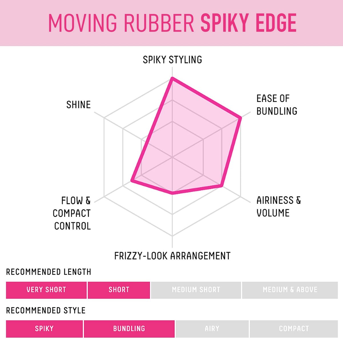 Gatsby Moving Rubber Spiky Edge Hair Wax – Pink, 2.8 oz (80g) – English Version - görsel 9