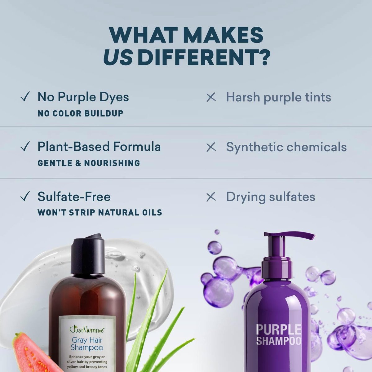 Just Nutritive Gray Hair Shampoo - Natural Gray Hair Treatment for Vibrant, Silver Locks - 16 oz Avelisse