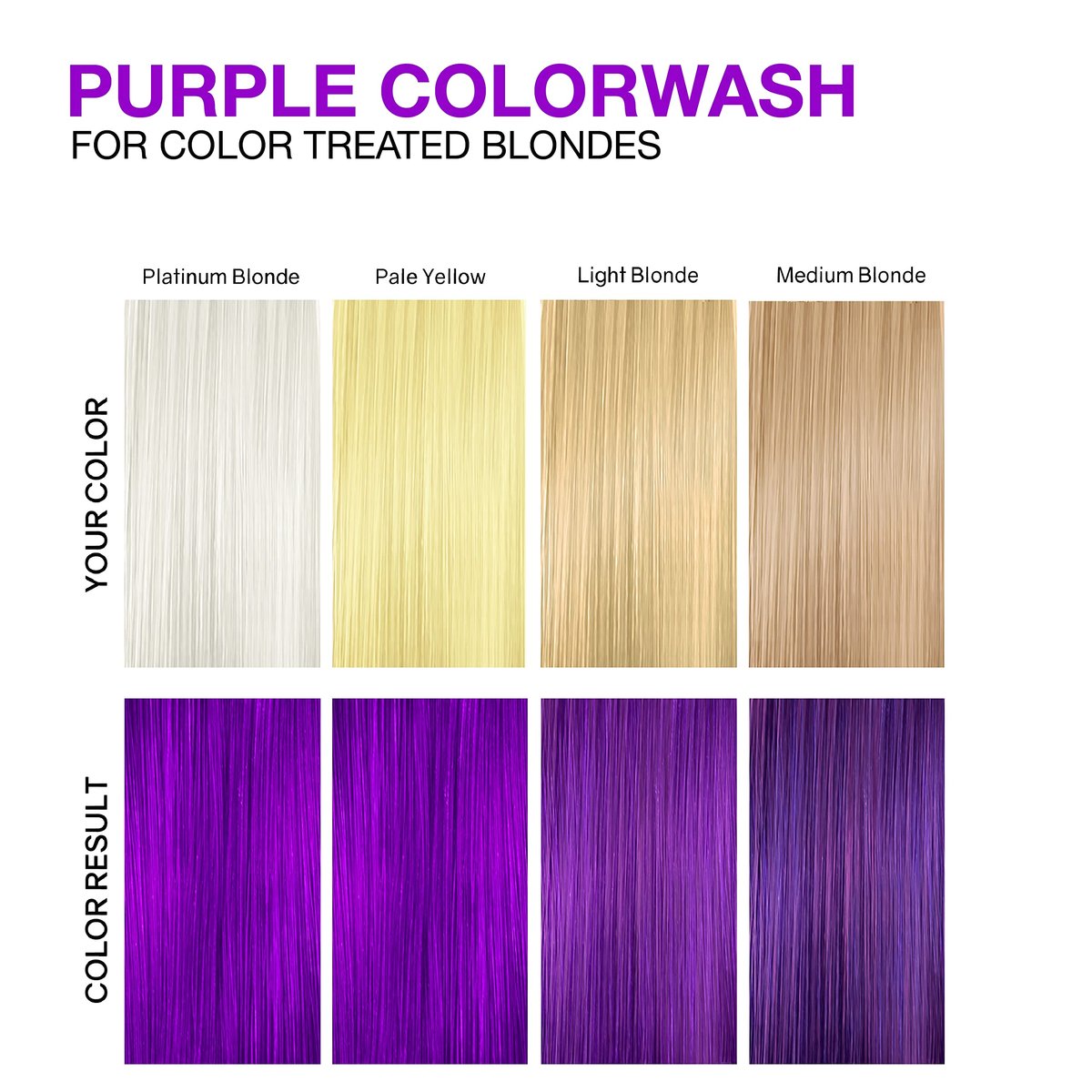 Celeb Luxury Viral Purple Colorwash - Color Depositing Shampoo with Bondfix Bond Rebuilder - Semi Permanent Hair Colour Glaze - Vegan Hair Dye for Bold Purple Color Maintenance Avelisse