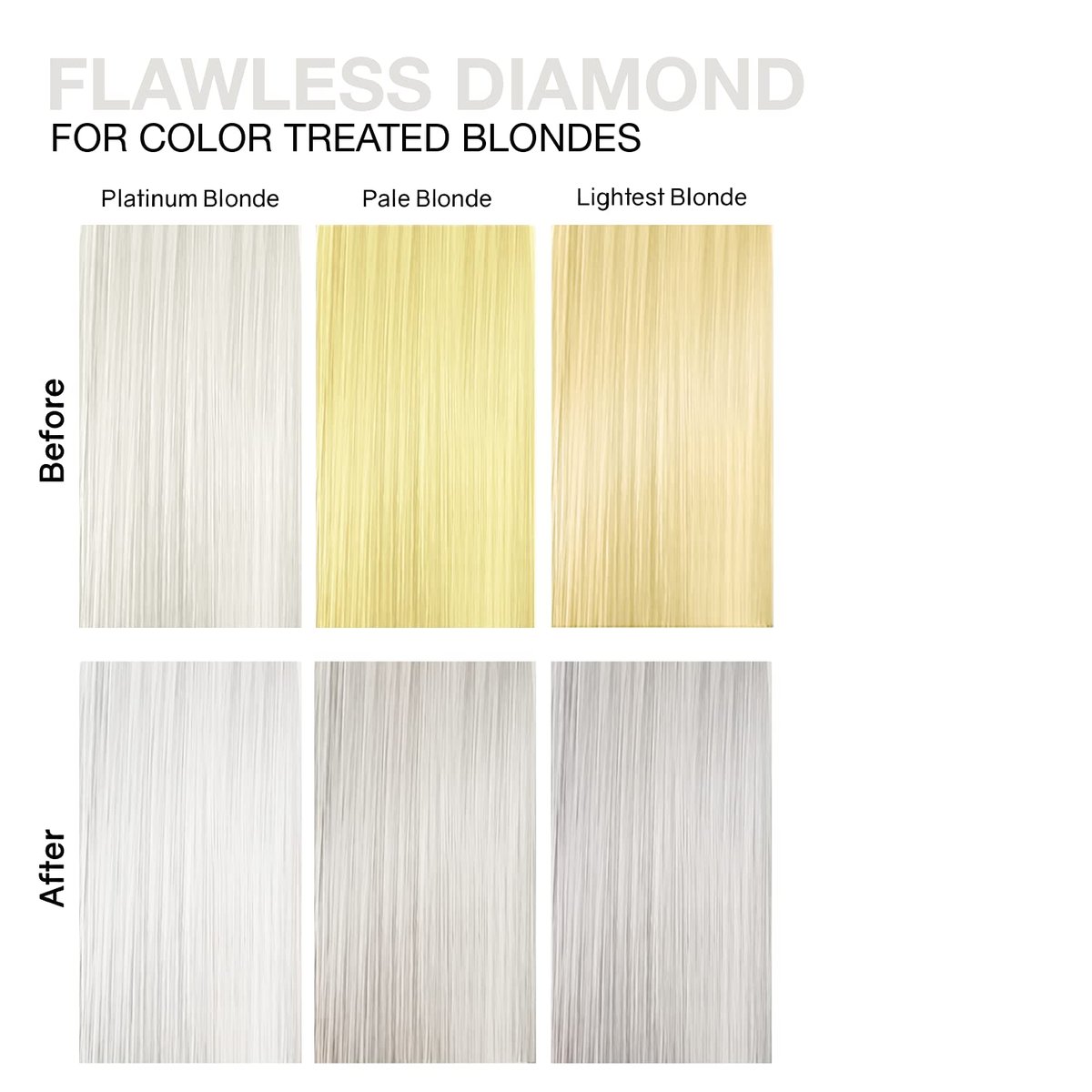 Celeb Luxury Gem Lites Colorwash - Semi-Permanent Hair Color Depositing Shampoo, Flawless Diamond, 8.25 oz Avelisse