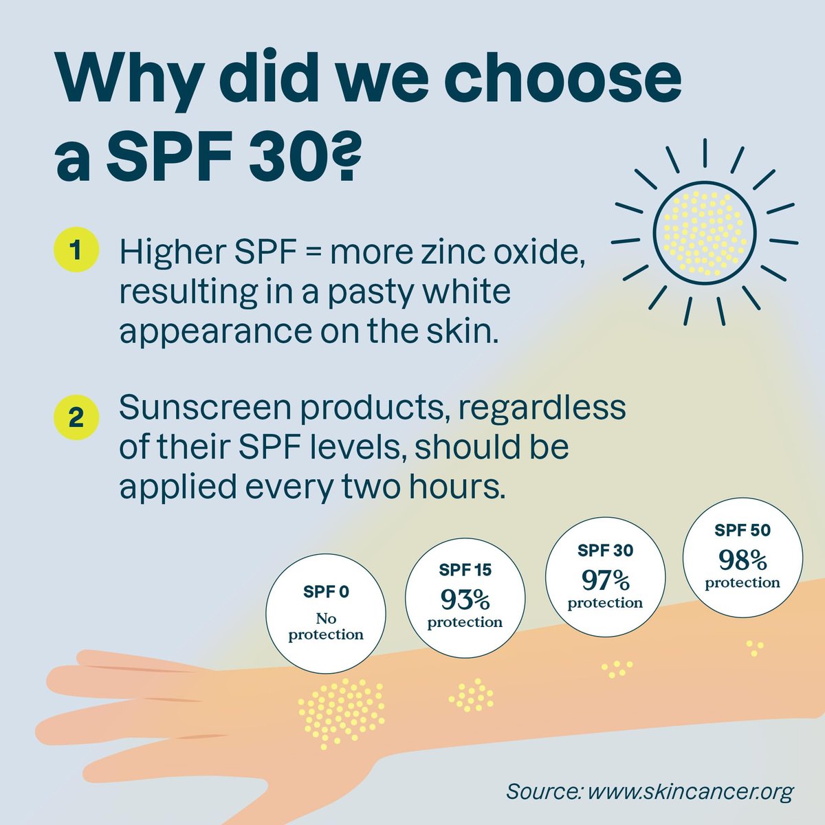 ATTITUDE Mineral Sunscreen for Sensitive Skin, SPF 30, Unscented, EWG Verified, 5.2 oz Avelisse