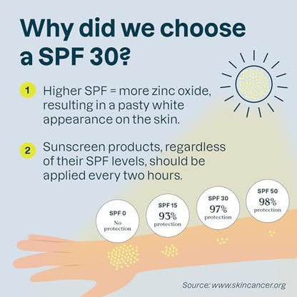 ATTITUDE Mineral Sunscreen for Sensitive Skin, SPF 30, Unscented, EWG Verified, 5.2 oz Avelisse