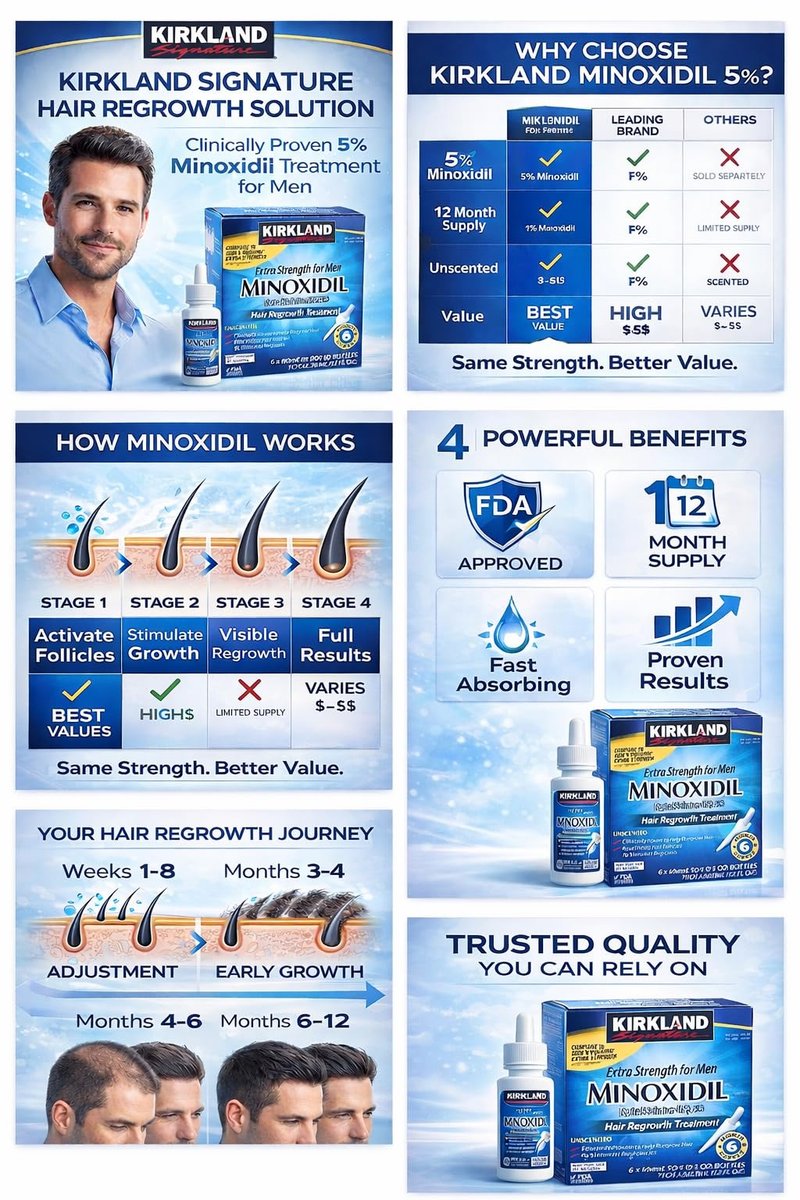 Kirkland Minoxidil 5% Extra Strength Men Hair Regrowth Treatment - 12 Month Supply Avelisse