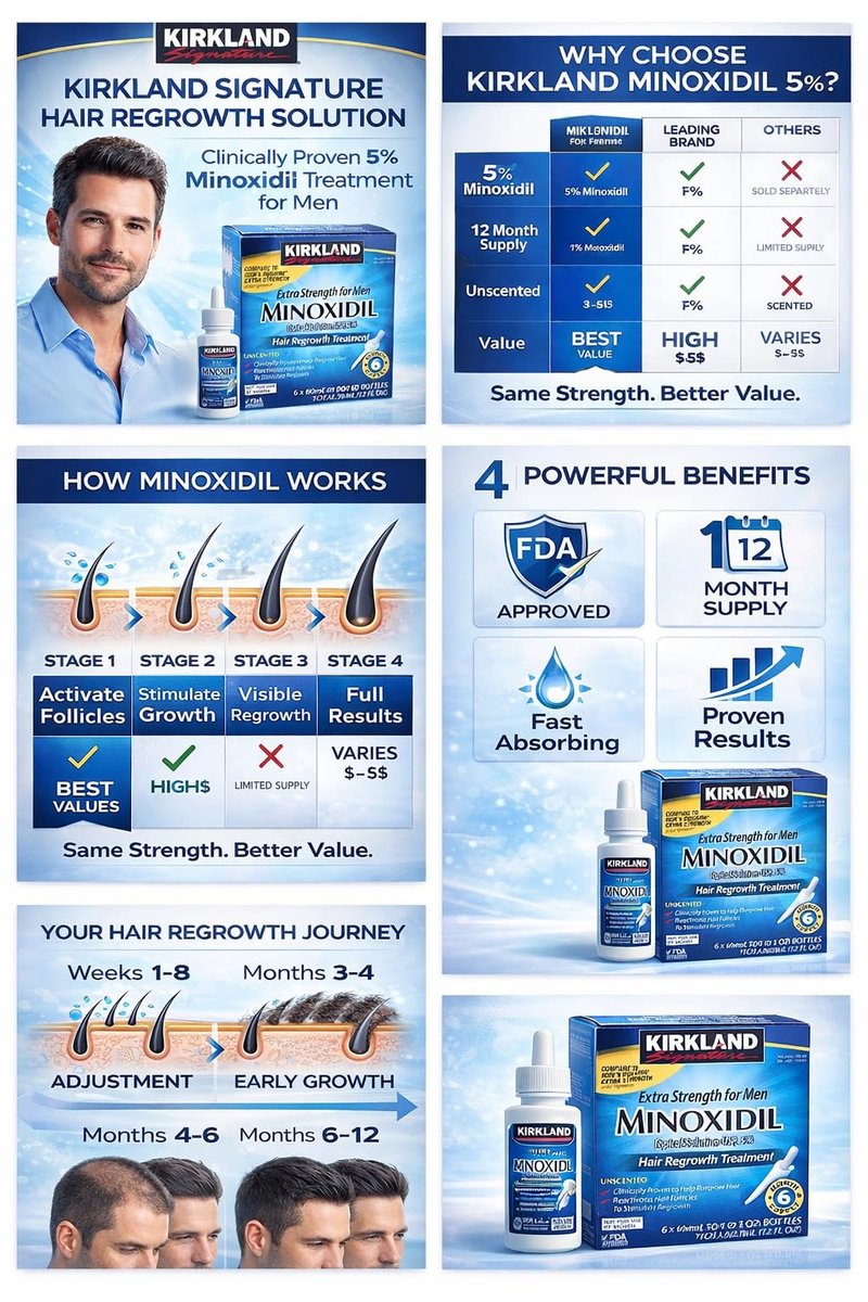 Kirkland Minoxidil 5% Extra Strength Men Hair Regrowth Treatment - 12 Month Supply Avelisse