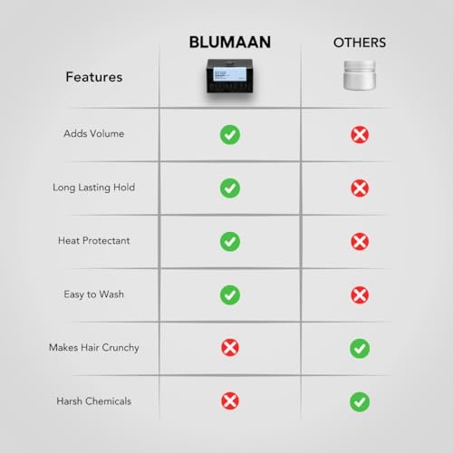BluMaan Wax Fiber for Men – Adds Volume & Controls Hair All Day Hold – Natural Finish for All Hair Types – Original Styling Meraki - görsel 10
