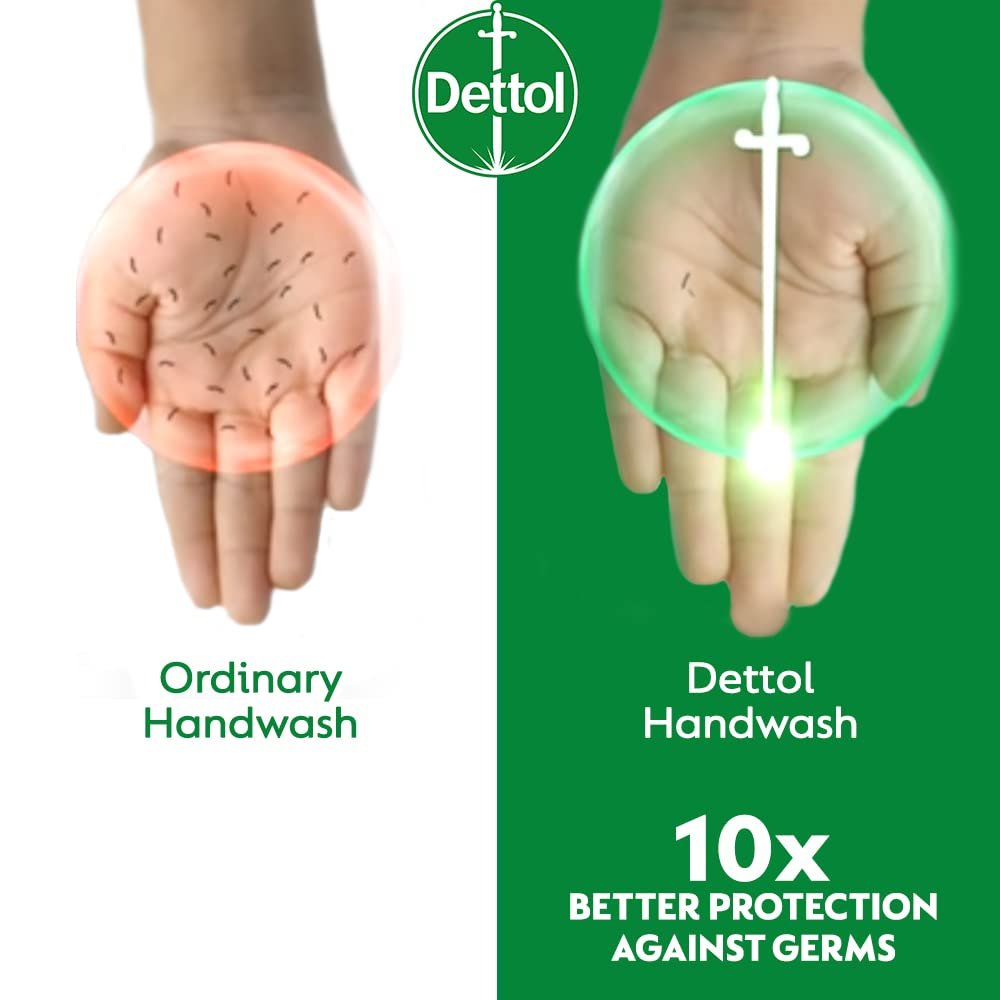 Dettol Original Everyday Protection Liquid Handwash - 200ml (6.76 Fl Oz) - görsel 13