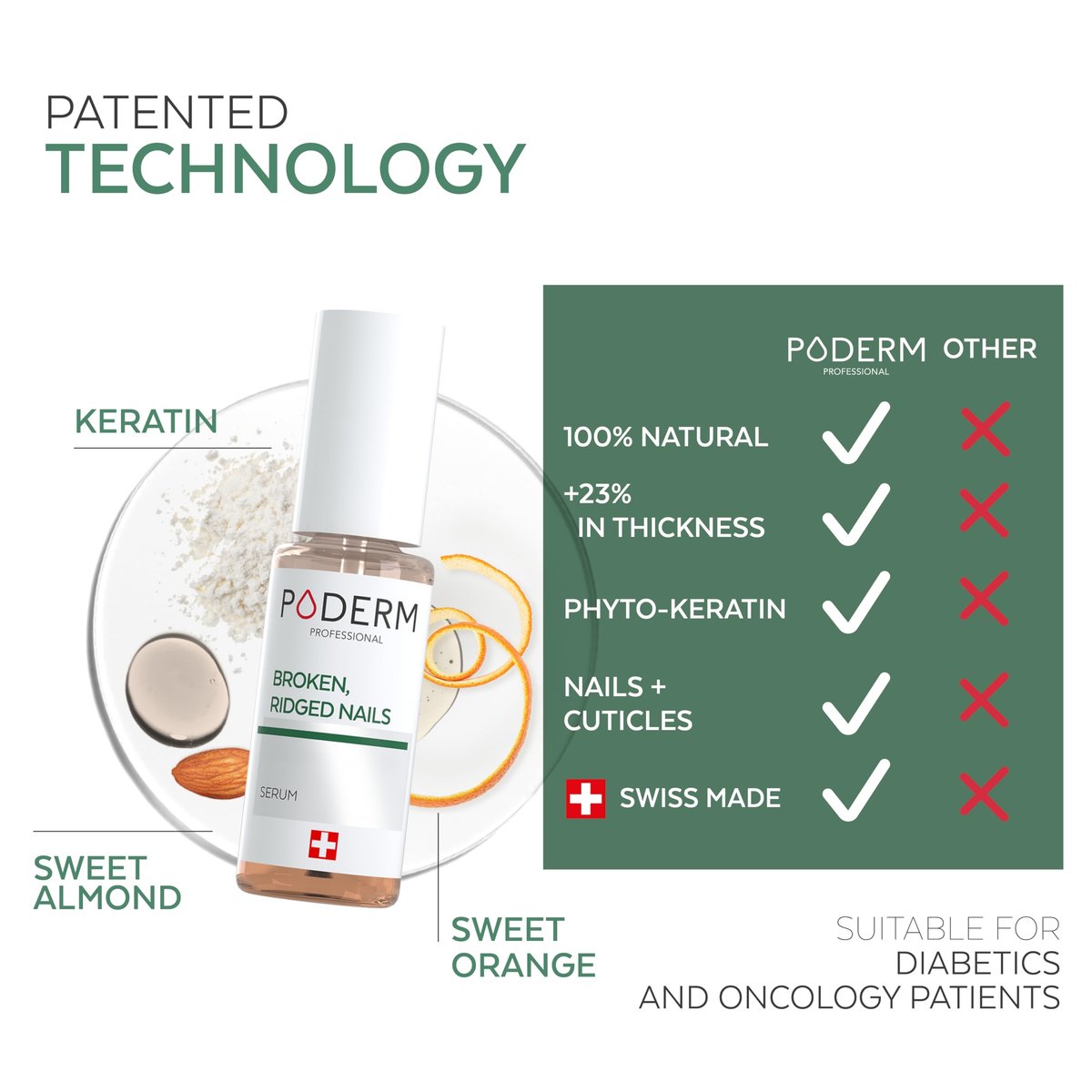 PODERM 100% Natural Nail Repair – Revitalizes Damaged & Split Nails with Hydrating & Exfoliating Formula – Swiss Made Nail Strengthener (0.27 Fl Oz) - görsel 7
