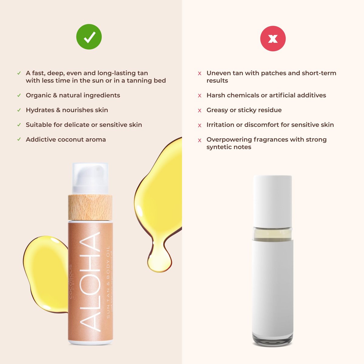 COCOSOLIS ALOHA Sun Tan & Body Oil - Organic Tanning Bed Lotion - Healthy Deep Chocolate Tan - Tanning Accelerator with 5 Precious Oils (110 ml) Avelisse
