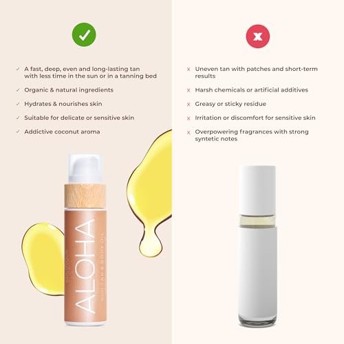 COCOSOLIS ALOHA Sun Tan & Body Oil - Organic Tanning Bed Lotion - Healthy Deep Chocolate Tan - Tanning Accelerator with 5 Precious Oils (110 ml) Avelisse